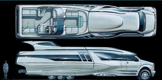 Boatorhome 2000 izgled