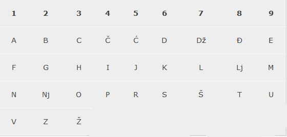 tabela sa brojevima i slovima tabela