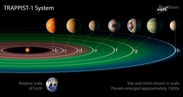 Trappist-1f-planet-sistem