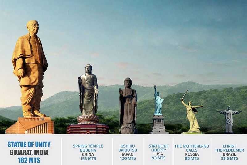 najvece staute na svetu redosledom