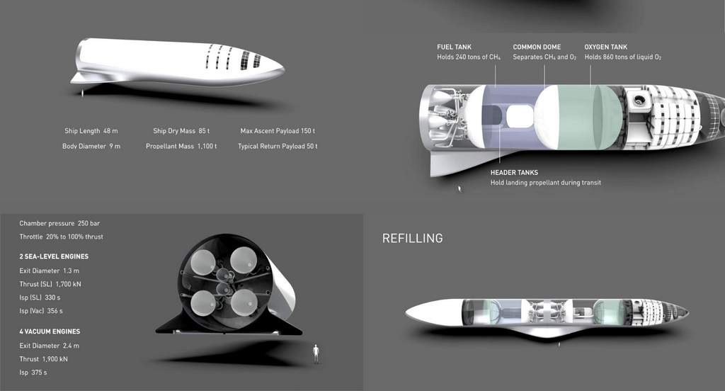 delovi rakete BFS ILONA MASKA 