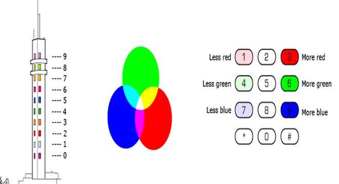 obojeni toranj colour by nubmers &Scaron;tokholm &scaron;ema boja