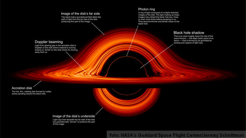 vizualizacija crna rupa opis