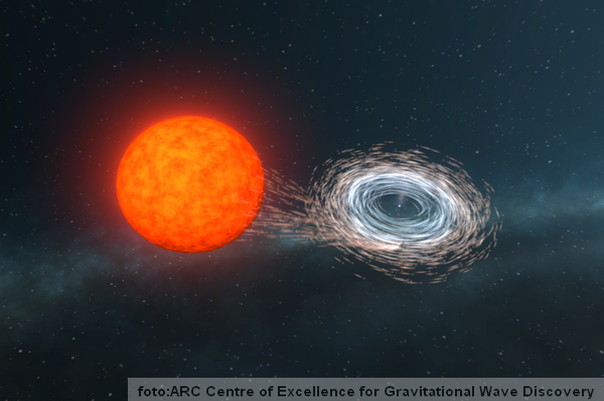 zvezda prostor vreme