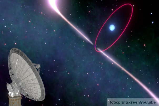 zvezda prostor vreme