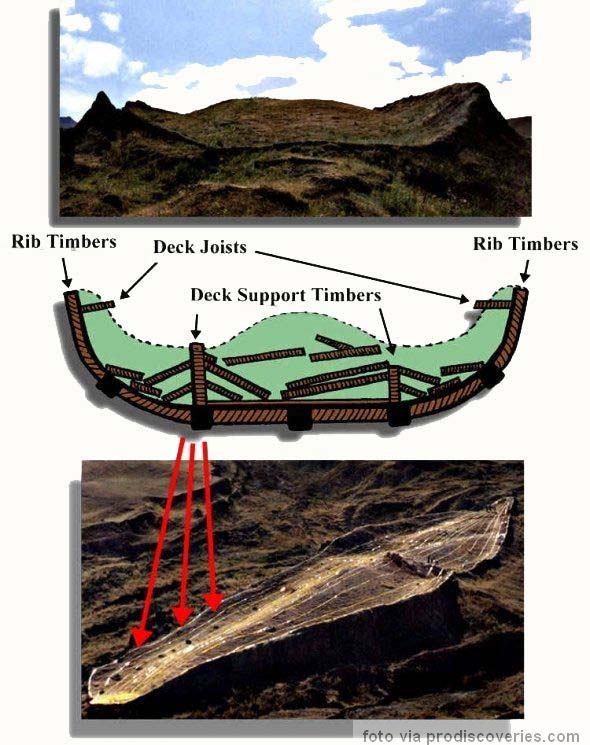 planina ararat nojeva barka 1