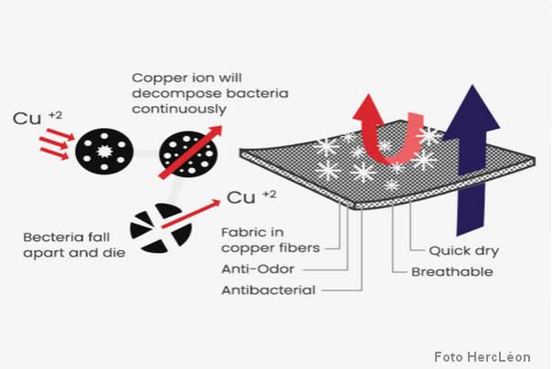 donji veš samoćišćeći