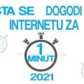 Internet 60 sekundi minut