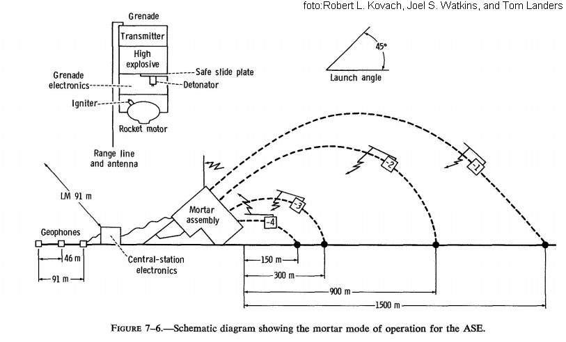seizmički eksprimenti na mesecu