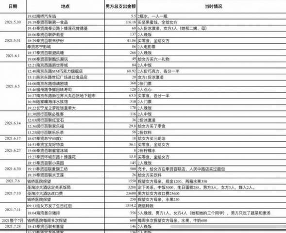 deo liste tro&scaron;kova