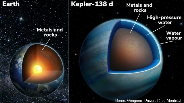 exoplanet Kepler-138d i zemlja