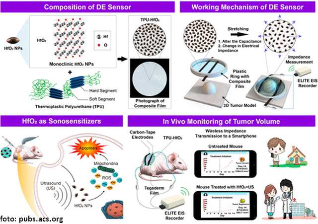 flaster koji prati tumor