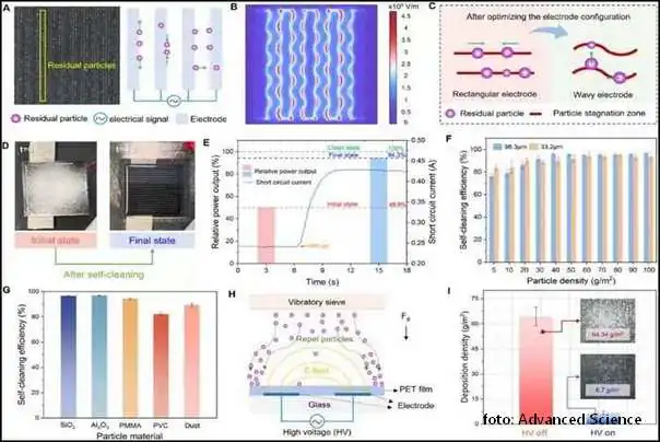 staklo joje se samo čisti